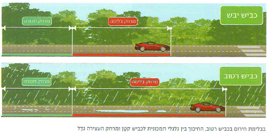 (בספר תמונה:) תאונה כתוצאה מהחלקה על קרח שנוצר על הכביש.